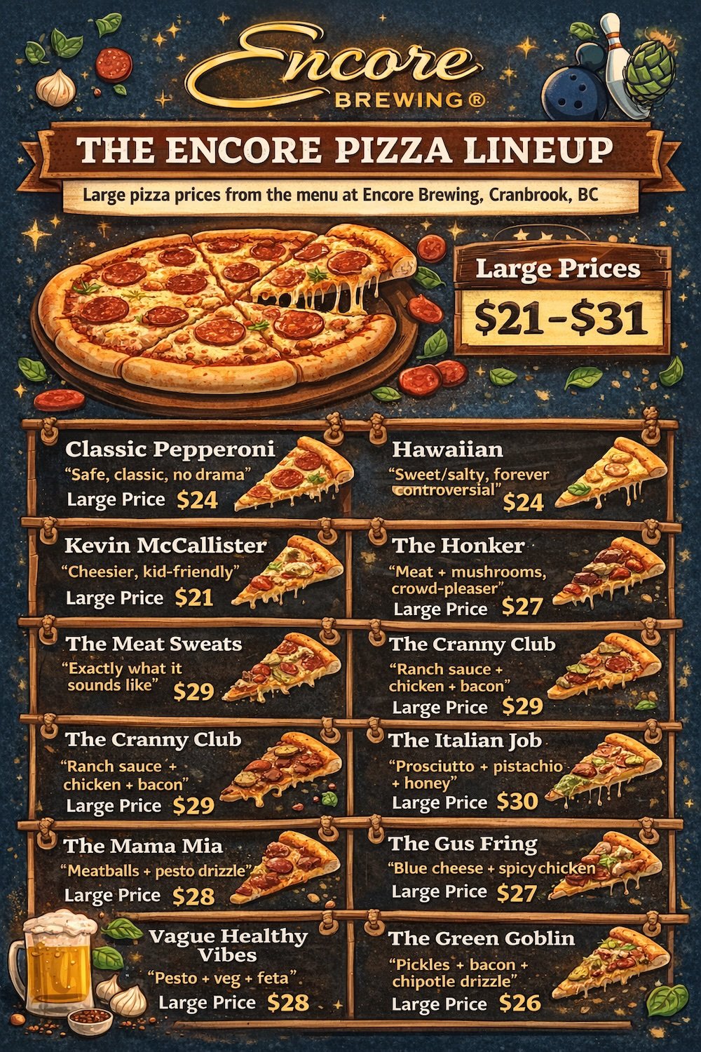 Cranbrook BC Encore Brewing pizza lineup infographic showing large pizza options and prices from $21 to $31, highlighting popular choices like Classic Pepperoni, The Italian Job, The Dumpster Fire, and other pizzas ranked by playful date night vibes.