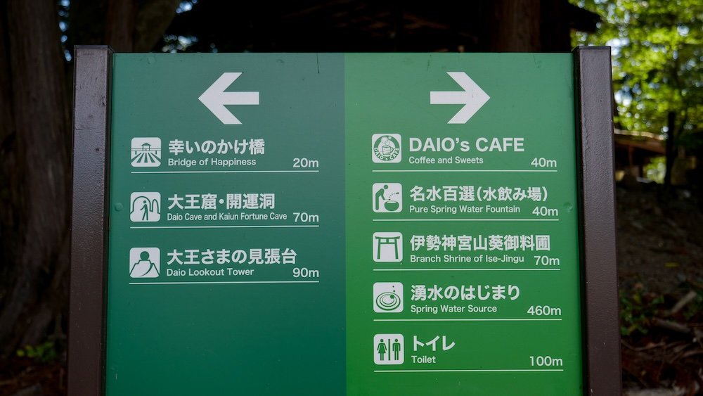 Signboard showcasing all of the different things you can do at Daio Wasabi Farm